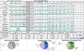 Do Ms Excel Work Data Analysis Charts Graphs