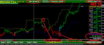 Wintrader V8 0 The Best Buy Sell Signal Software For Mcx