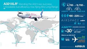 A321xlr Officially Launched By Airbus At Paris Air Show