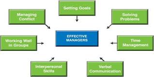 how to be an effective manager