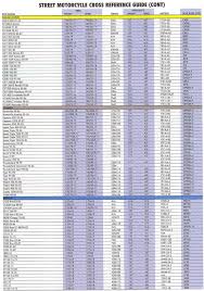 68 Expository Ngk Marine Spark Plug Cross Reference Chart