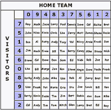 Football Pools How To Organize Set Up A Grid Get Started