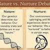 The nature versus nurture debate