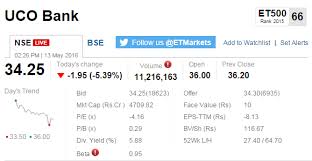 Track Sensex Nifty Live Who Is Moving My Market Today