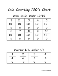 Fractions With Money Coin Counting Chart