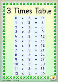Each chart prints on a single sheet of a4. Year 3 Times Table Facts St Joseph S Rcva Primary School