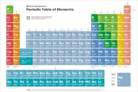 periodic table of elements poster 2 0