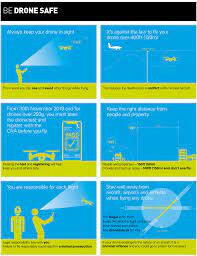 recreational drone use in the uk