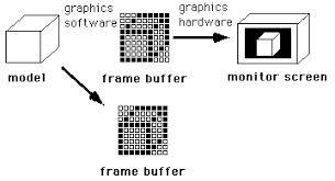 vector vs raster displays