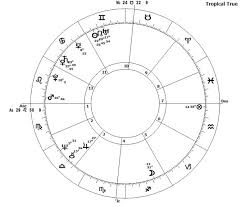 Donald Trump In 2018 The Astrological View By James Lynn Page