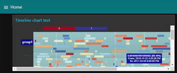 Show Timeline Chart In Dashboard Dashboard Node Red Forum