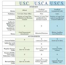 Home Usc Usca Uscs Comparison Chart Pdf Research