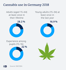 Germany: Cannabis legalization becomes ...