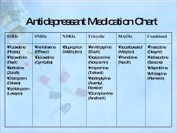 Overview Of Psychotropic Medications