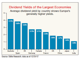 Dividends And Buybacks The Last Hurrah