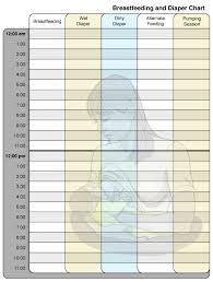 Breastfeeding Chart Johns Hopkins Medicine