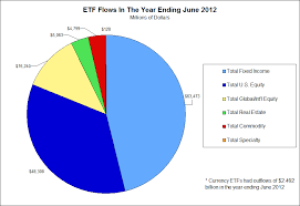 A Breakdown Of Etf Assets Flows The Big Picture