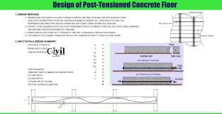 design of post tensioned concrete floor