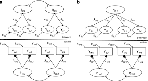 Multilevel Structural Equation Modeling