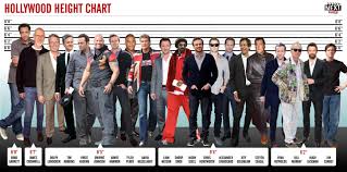 Hollywood Height Chart Part 2 Tall Actors Height Chart