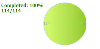 Pie Chart At 100 Cuts Off Sides Of Chart In Ui For Asp Net