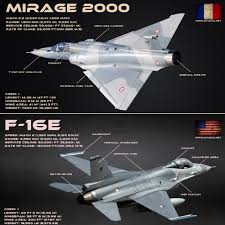 F16 vs f/a18 vs f15. Mirage 2000 Vs F 16 Fighting Falcon Comparison Bvr Dogfight