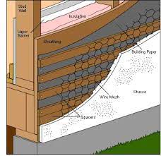 Stucco Siding