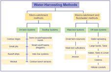 rainwater harvesting wocatpedia net