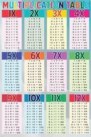 Multiplication Table 24x36 Mathematical Aid For Kids Easy To