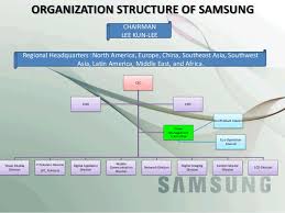 Samsung Organisation Chart 2019