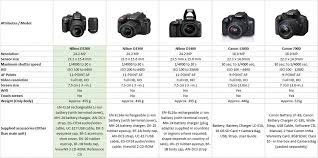 Buy Nikon D3200 With Af S 18 55 Mm Vr Lens 24 2 Mp Dslr