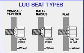Lug Nut Size Chart Van Club Wheel Size Bolt Pattern