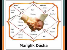 Manglik Dosha Problems Solutions Call Now Baba Ji 91