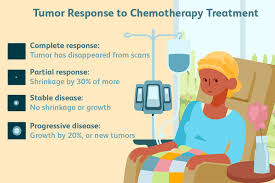 can cancer spread during chemo