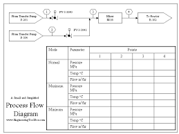 Pfd Process Flow Diagram