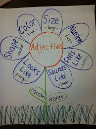 Adjective Anchor Chart Check Out The Blog That Has Lots Of