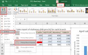 How To Create Graphs Rotate Row Column Grid Lines 2 Axis