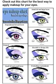 Eye Makeup Chart Eye Makeup Makeup Charts Eye Makeup Tips