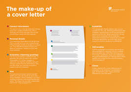 The Make Up Of A Cover Letter Interquest Group
