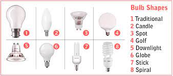 lighting guide pos electrical com