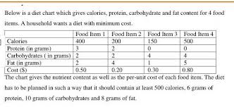 Solved To Below Is A Diet Chart Which Gives Calories Pro