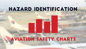 Sms Chart Where To Focus Hazard Identification Training