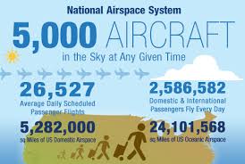 National Airspace System Metrics