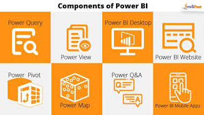 what are the key components of power bi
