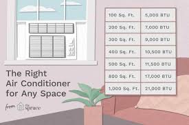 Window Air Conditioning Chart Btus For Room Size