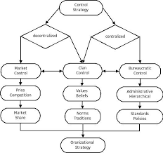 Control Theory Sociology Wikipedia