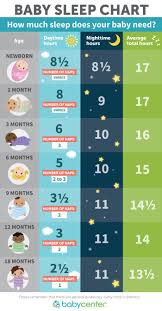 How Much Sleep Do Babies And Toddlers Need Baby Sleep