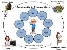 Community In Primary Care Social Works Role In Advancing Health