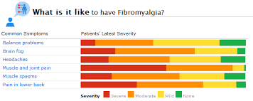 Fibromyalgia Patient Fibromyalgia