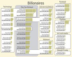A Chart Of Almost All The Money
